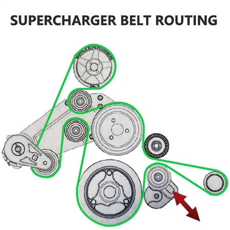 Supercharger Serpentine Drive Belt Kit – 3-Piece – Fits Nissan Xterra 02-04 & Frontier 01-04 – Bando OE Spec